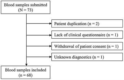 Abdominal venous thromboses: detection of the JAK2 p.V617F mutation by next-generation ultradeep sequencing—A prevalence study of patients in Mecklenburg-West Pomerania (2017–2021)